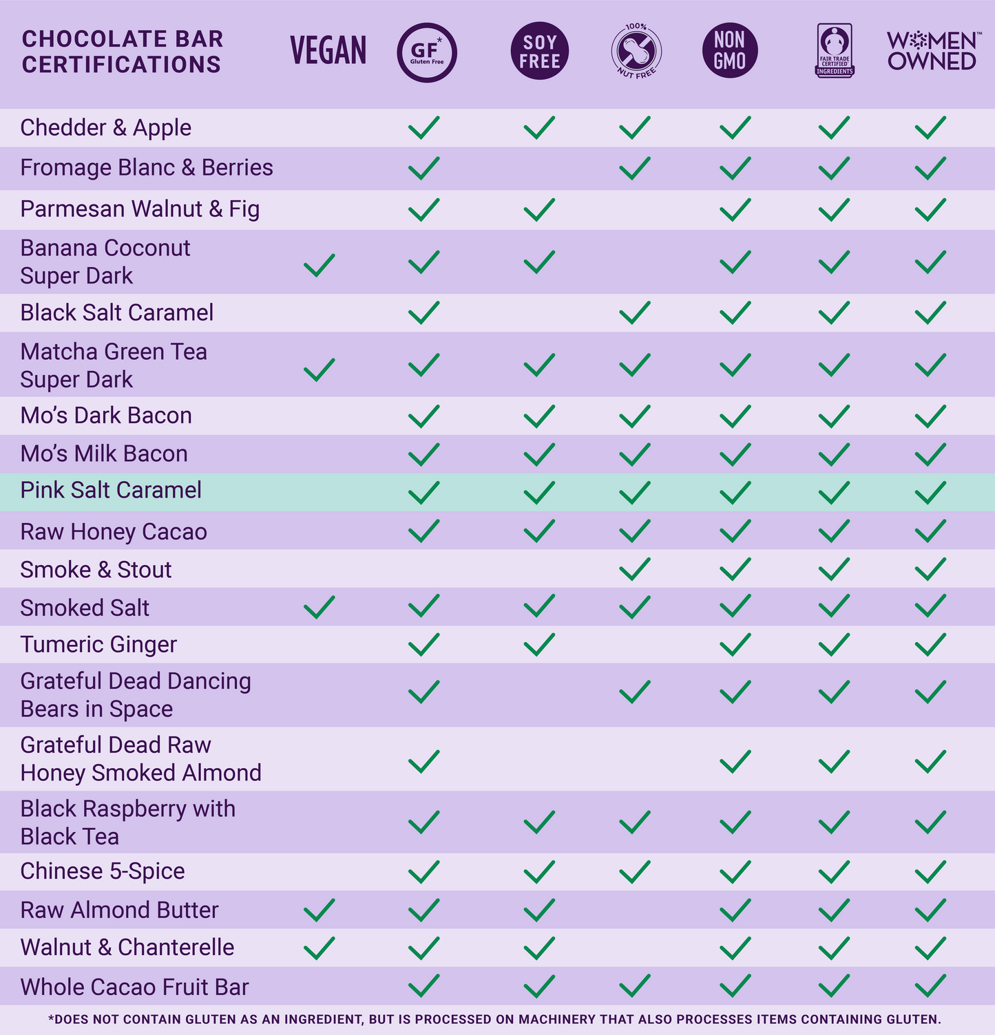 Dark Chocolate Bar w/ Himalayan Pink Salt & Caramel -Gourmet